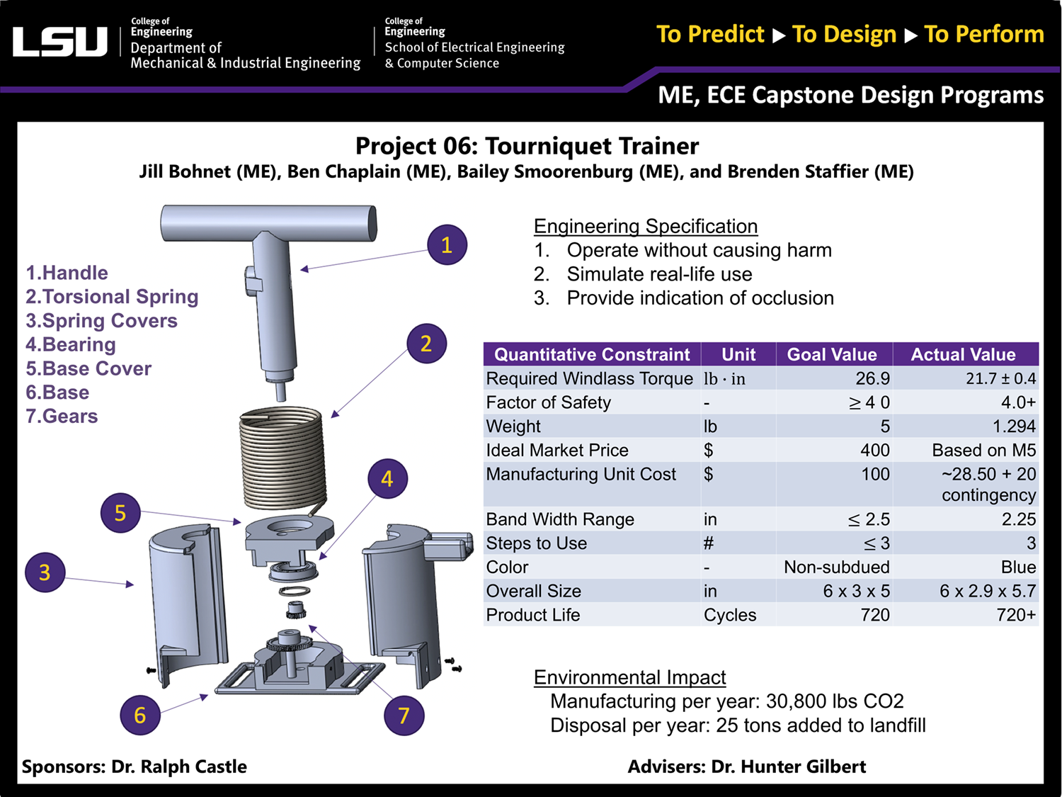 Project 6: Tourniquet Trainer (2023)